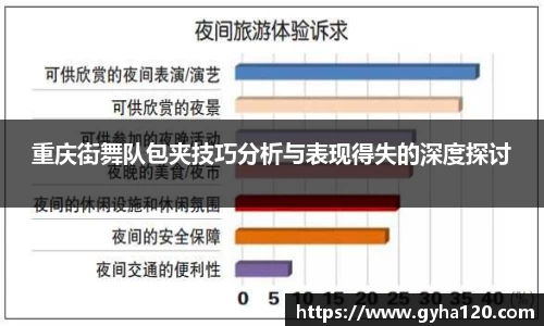 重庆街舞队包夹技巧分析与表现得失的深度探讨